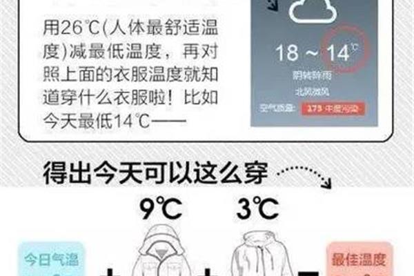 天气二十度穿什么衣服
