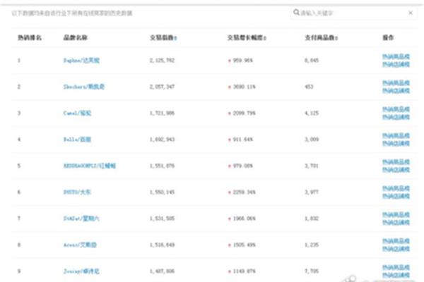 名牌女鞋排行榜