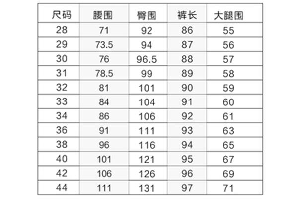 尺码31是多大腰围