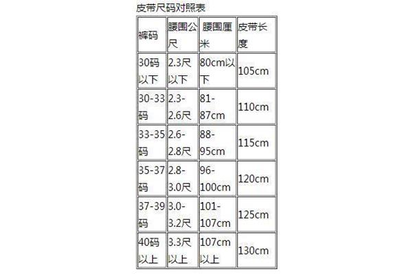 尺码31是多大腰围
