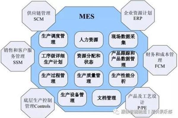 服装erp系统