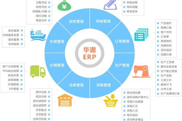 服装erp系统