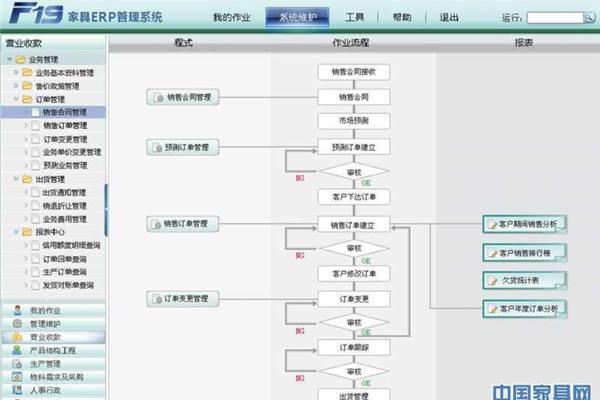 服装erp系统