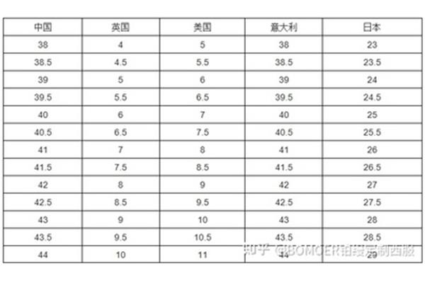 服装尺码对照表 服装国际标准码对照表